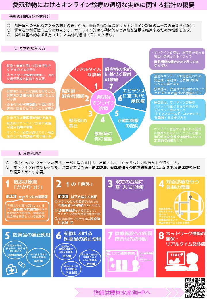 オンライン診療